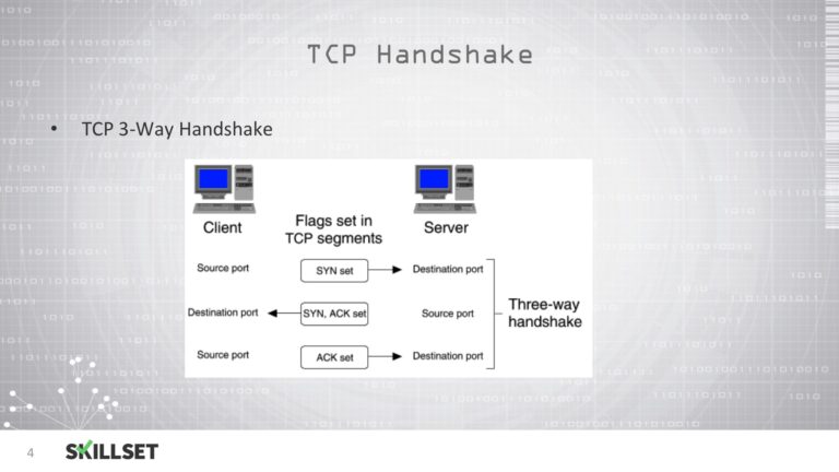 What is the port no of DNS TCP?