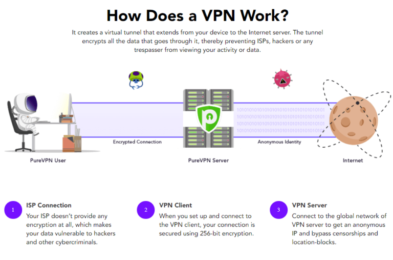 What VPN type should I use?