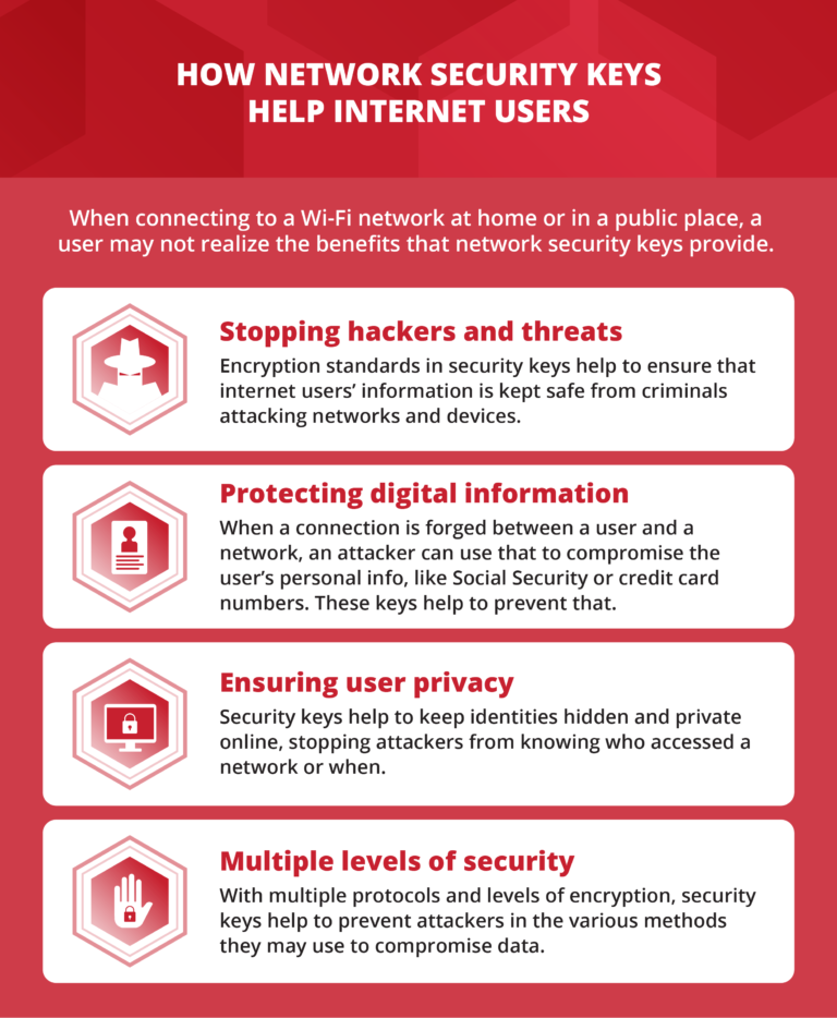 Qual método de conexão com a Internet é o mais seguro?