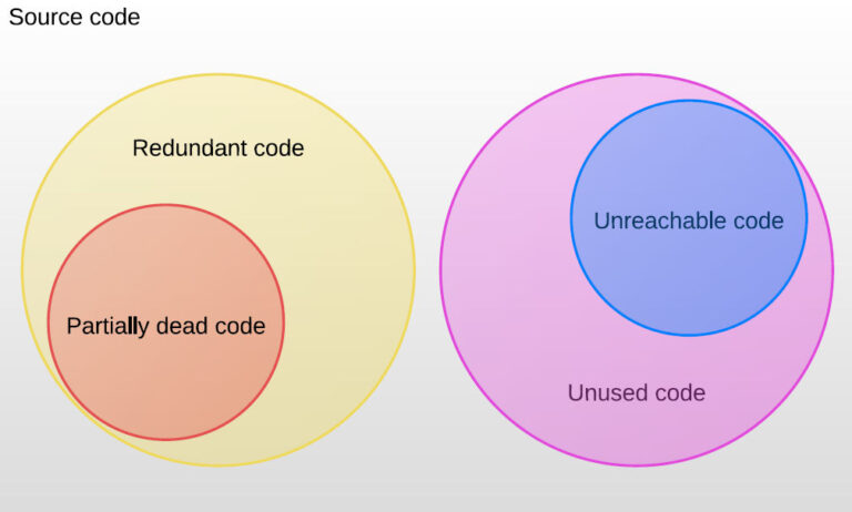 Why do I have dead code?