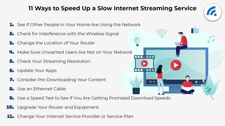 Why is my Wi-Fi speed slower than what I pay for?