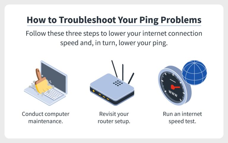Will a better router improve ping?