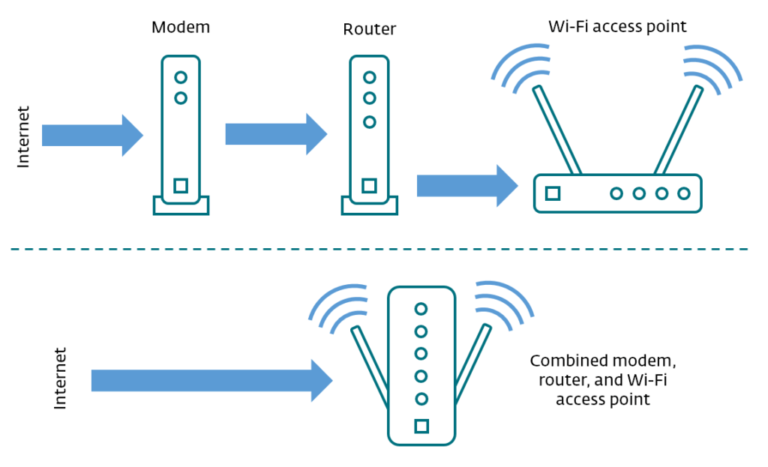 Will resetting my router mess up my internet?