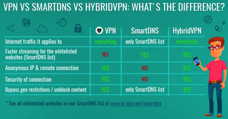 Can DNS replace VPN?