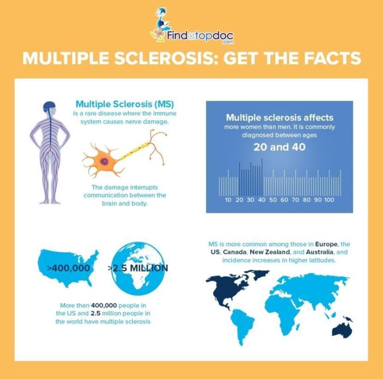 Can I live a normal life with MS?