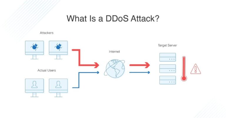 Can VPN avoid DDoS?