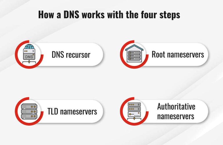 Do DNS servers track you?