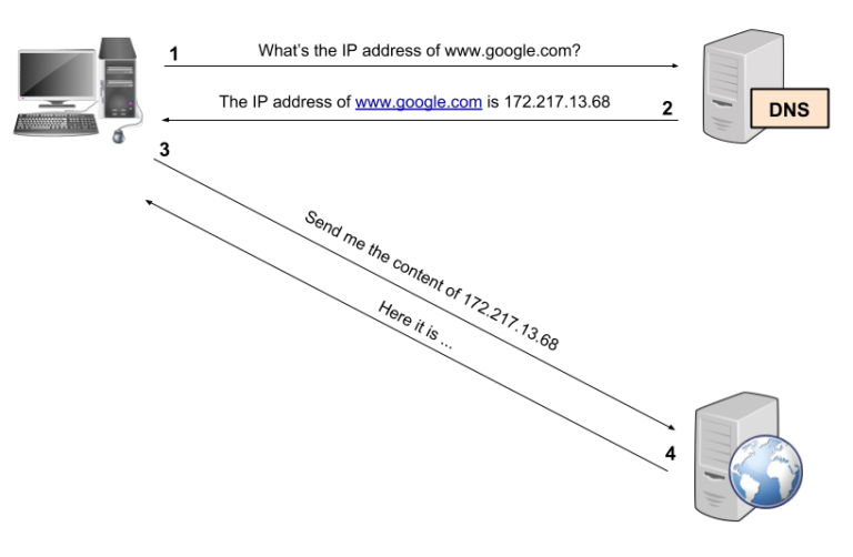How does Windows DNS cache work?