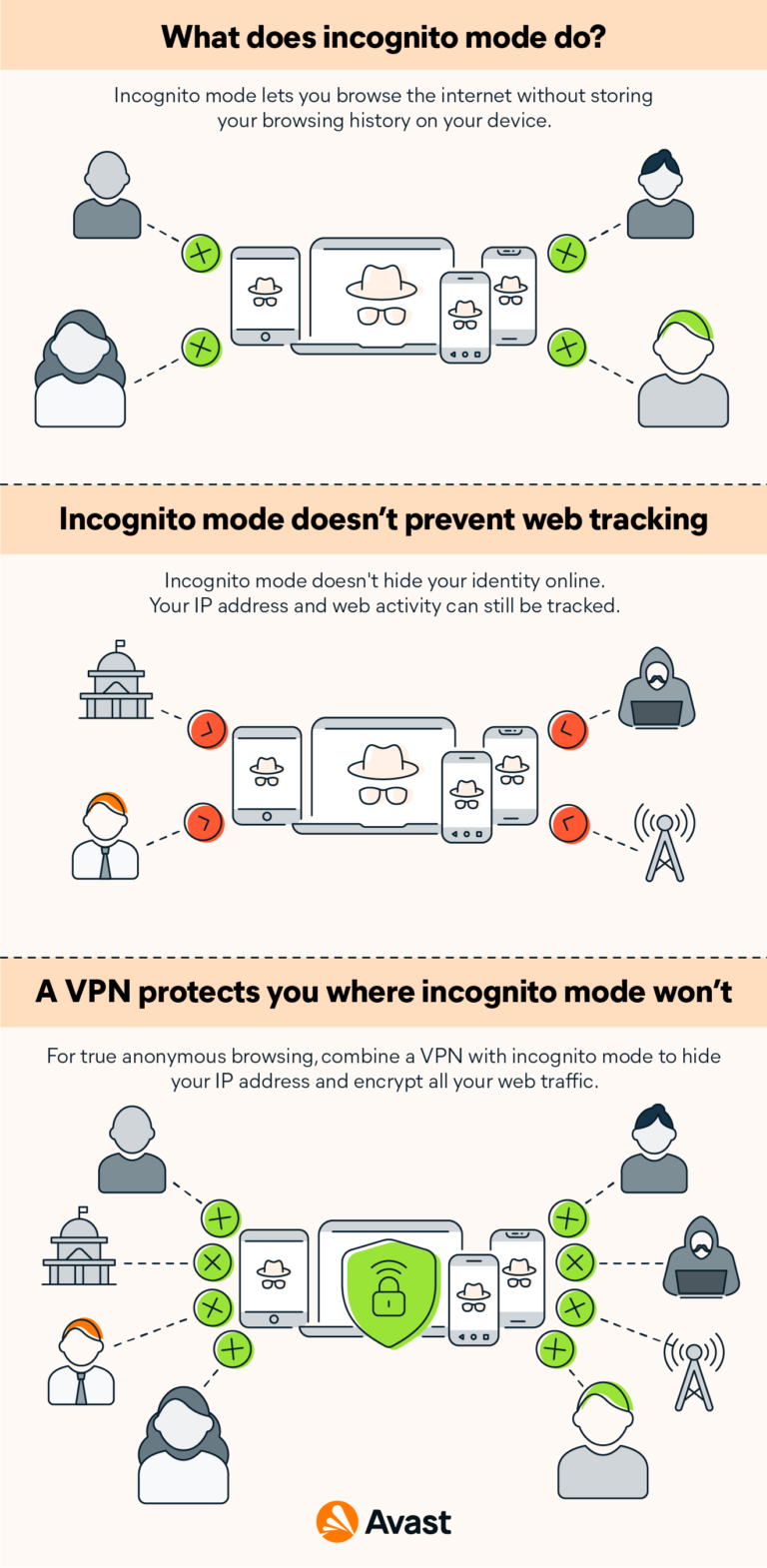 Is it safer to use private browsing?