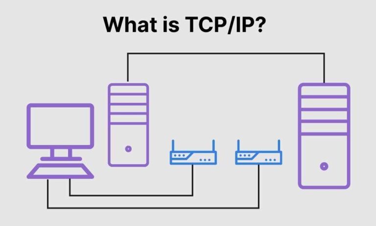 Is TCP a protocol?