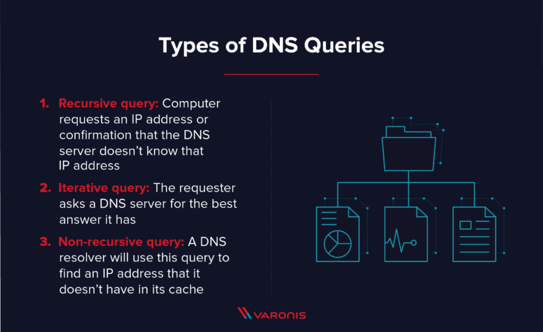 Is using DNS legal?