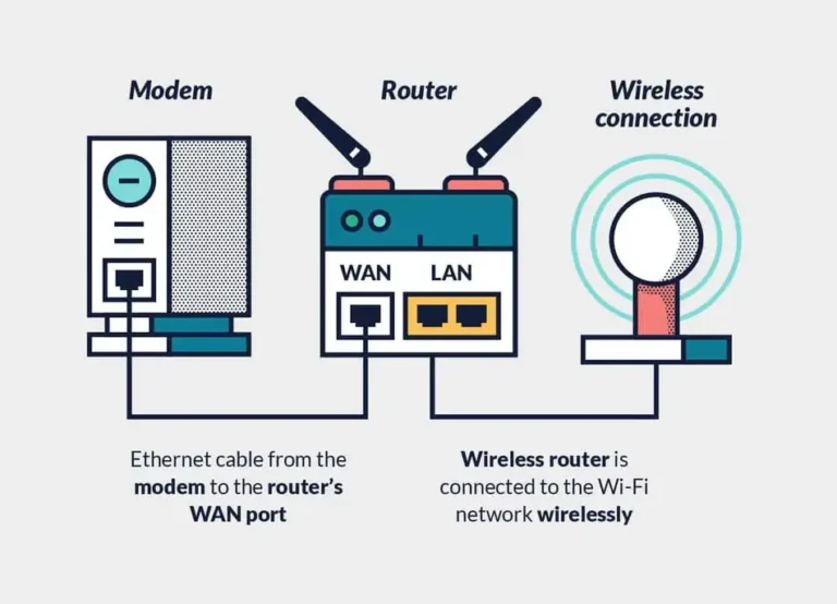 Should I put a VPN on my router?