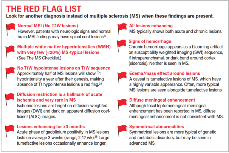 Quels sont les drapeaux rouges sur l’IRM ?