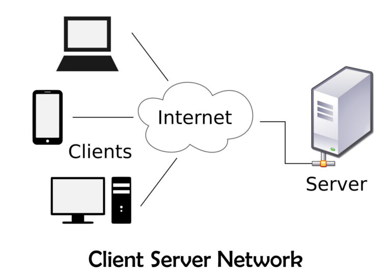 What are the advantages of server operating?