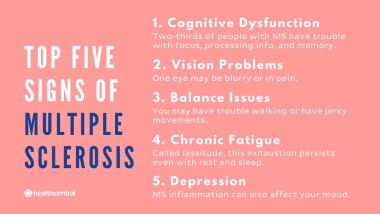 What are three symptoms that people with multiple sclerosis are likely to experience?