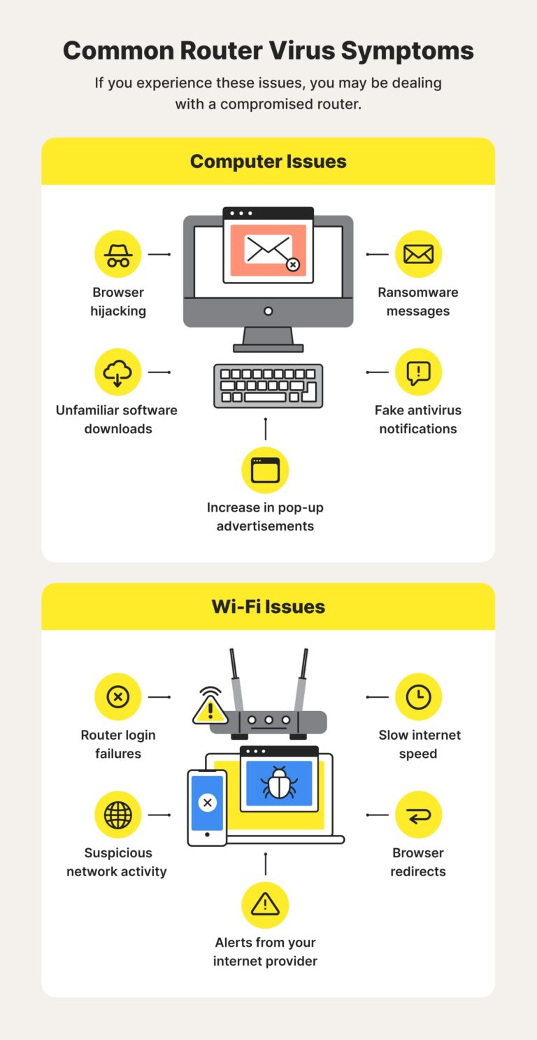 What happens when someone hacks your router?