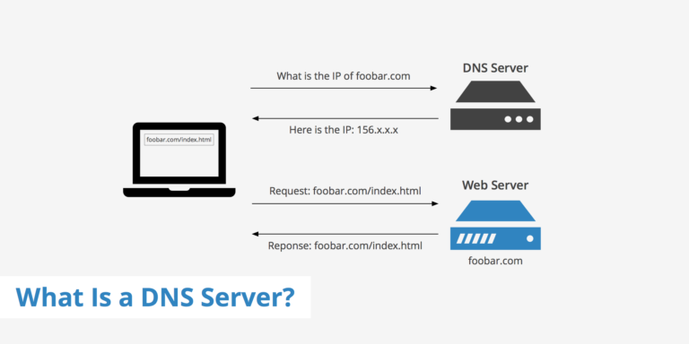 What is DNS server and why is it used?
