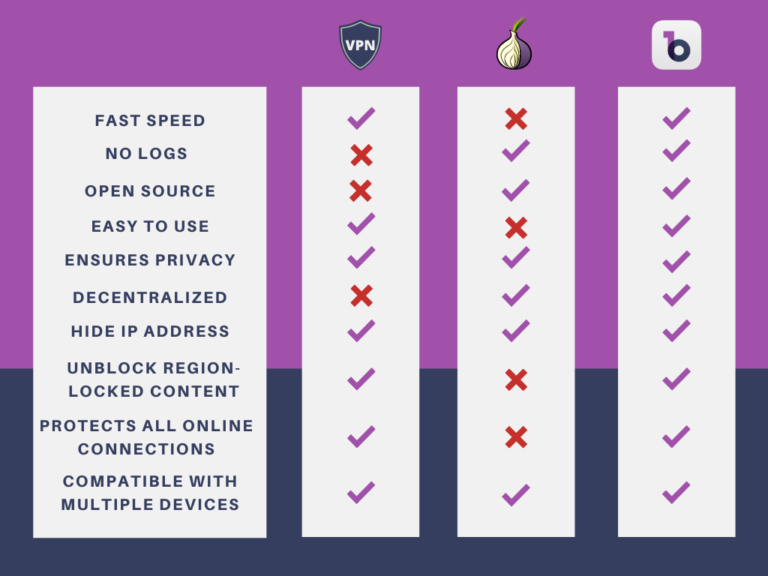 What is more powerful than a VPN?