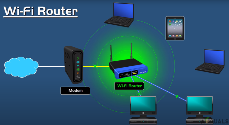 What is the difference between a wireless router and a WiFi router?