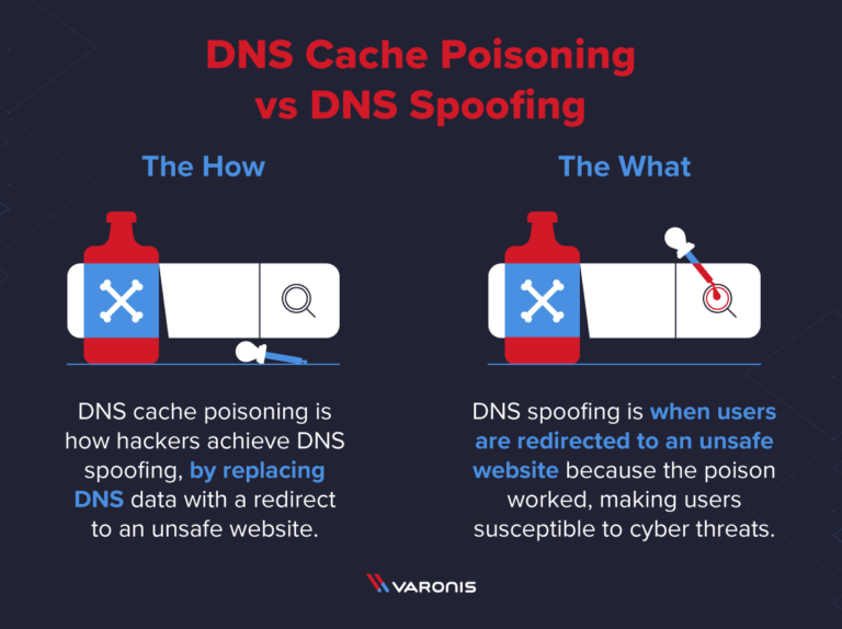 What is the difference between DNS poisoning and DNS hijacking?