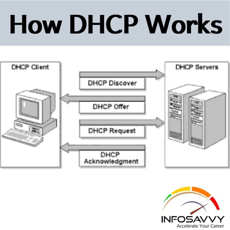 What protocol does DHCP use?