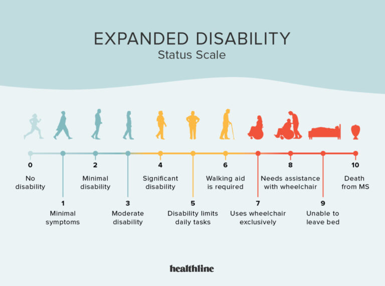 What stops the progression of MS?