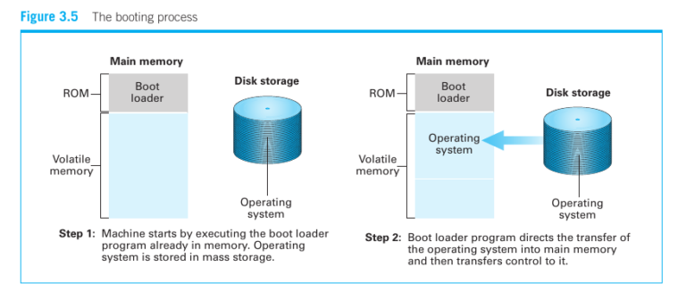 Where is EFI boot stored?