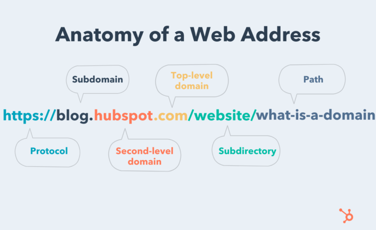 Which of the following is an example of an Internet domain name?