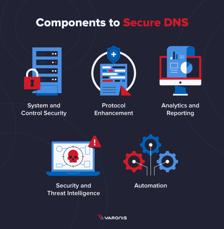 Why do we need to secure DNS?