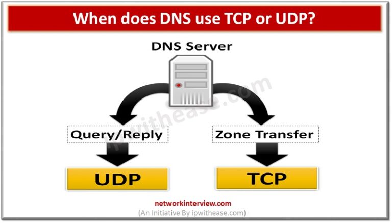 Why is DNS UDP?