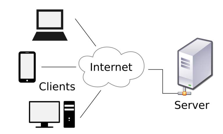 Is server same as Internet?