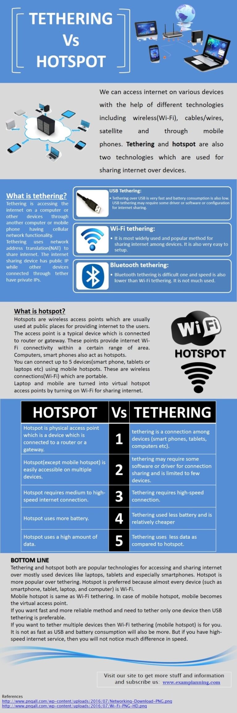 Is USB tethering faster than hotspot?