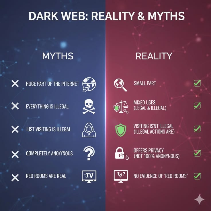 Dark Web Safety Guide 2026